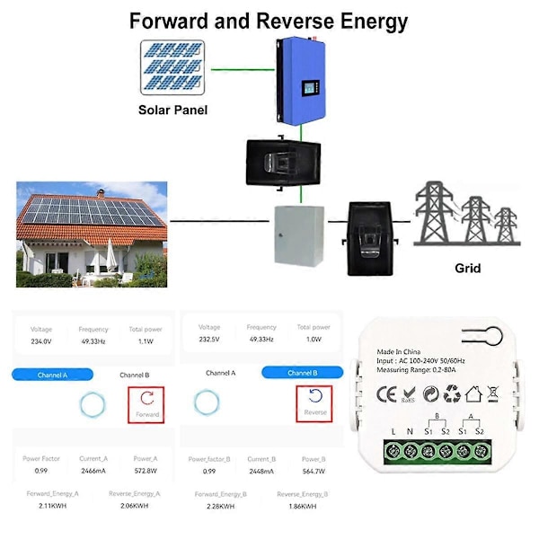 Tuya Smart Energimåler Effektproduktion Forbrug Tovejs Effektmonitor 0.2-80A Støtte AP