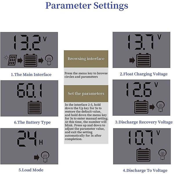 Rl 10/20/30/40/50/60 12v Solar Controller