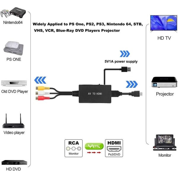 RCA til HDMI-konverter - Komposit til HDMI-adapter - Lyd og video