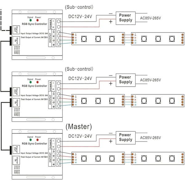 Rgb Led Touch Fjernbetjening, Rf Trådløs Touch Fjernbetjening Led Dimmer Controller Til Led Strip Lys Dc12v-24v 8a/ch