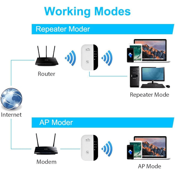 2023 Nyeste WiFi Extender, WiFi Booster, Internet Booster - med Ethernet-port, hurtig installation, trådløs signalforstærker til hjemmet