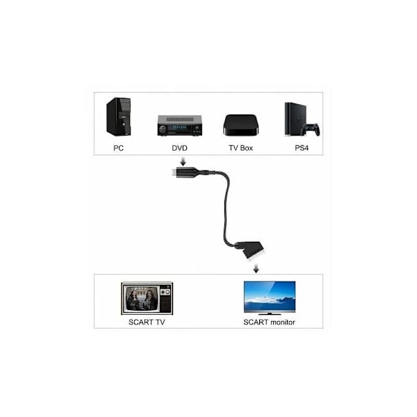 Scart till HDMI-omvandlare Video Audio Adapter för HDTV/DVD/Set-top box/PS3/PAL/NTSC