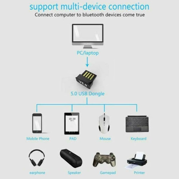 Mpow Bluetooth 5.0 USB-sovitin, Bluetooth USB -dongle, Sininen