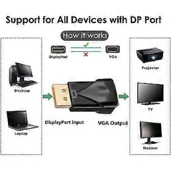 Dp Til Vga Adapter Han Til Hun 1080p Displayport Display Port Til Vga Konverter Til Pc Laptop Hdtv Skærm Projektor