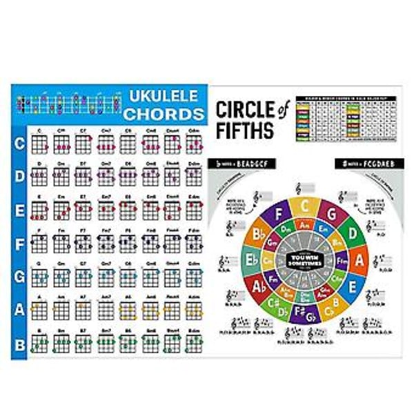 Ukulele Sointu C Tarra Ukulele Musiikki Opetus Kitara Sointu C Aloittelijoille