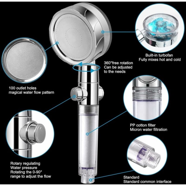 Duschhuvud, Handdusch 360?? Roterande högtrycksduschhuvud, vattenbesparande duschhuvud, propellerduschhuvud, regndusch med 4