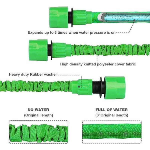 100ft Udvidelig Havevandslange, Fleksibel Havevandslange med 8-Mode Spraydyse, Lækagesikre Tilbagetrækkelige Havevandslanger med 3/4\", 1/2\" Fittings