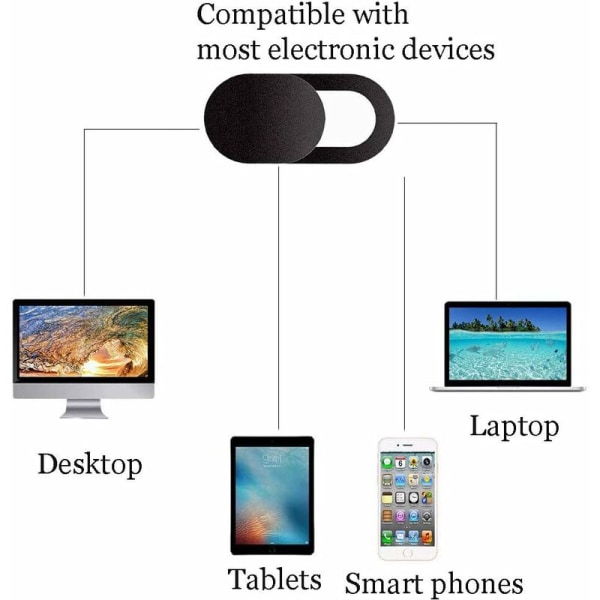 6 stk. Ultra tynd beskyttelse af personlige oplysninger til bærbar computer iPhone mobiltelefon PC tablet bærbar computer-Fei Yu