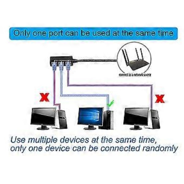 1-3 Ethernet LAN -verkkokaapeli, RJ45 uros 1-3 Ethernet LAN naaras kaapelisovitin laiteportin suojaukseen.