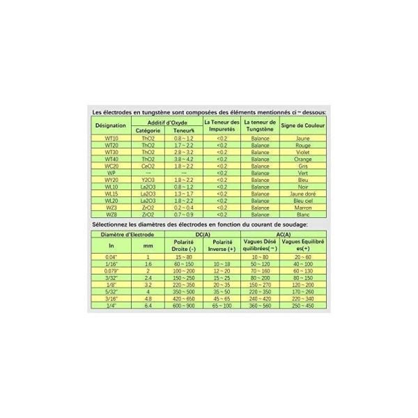 Wolfram-elektroder til TIG-svejsning med 2 % thorium Wt20 (rød) 2,0150 mm 10 stk. pr. pakke