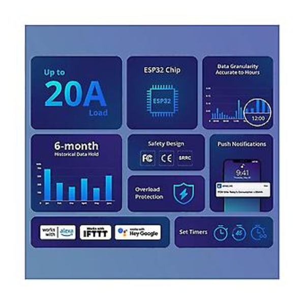 Pow Elite 20a Wifi S Måler S S Strøm Volta - Kumulativ S Con