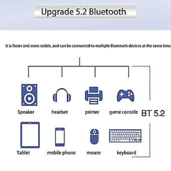 Ax210ngw Wifi6e Netværkskort Bluetooth 5.2 5374m Bånd Trådløst Netværkskort Med 8db Antenne Kit