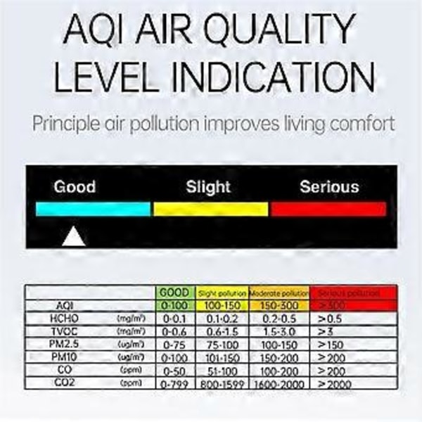 9 i 1 Bærbar Luftkvalitetsmåler PM2.5 PM10 CO CO2 TVOC HCHO Temperatur Fugtighedstester Farveskærm, Hvid