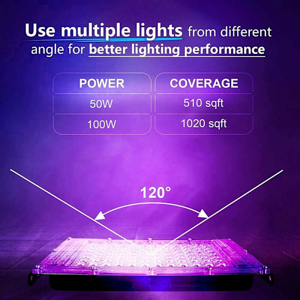 100W UV LED-projektor Sort Lys IP65 Vandtæt, Ultraviolet LED-lampe, Effektbelysning til Akvarium, Fest, Fluorescerende Maleri, Fluorescerende Pæl