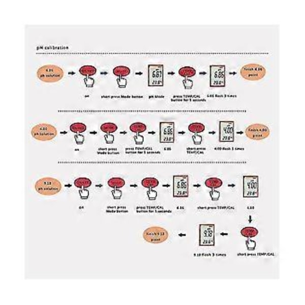 4-i-1 Digital Vannkvalitetsdetektor Ph/tds//temp Multifunksjonell Testerpenn