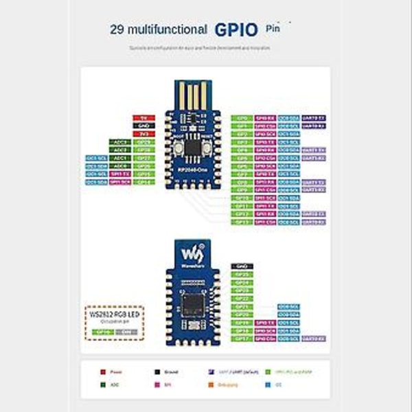 Rp2040:lle - Piirilevytyyppi-a Vers 4mb Flash Mikrolevy
