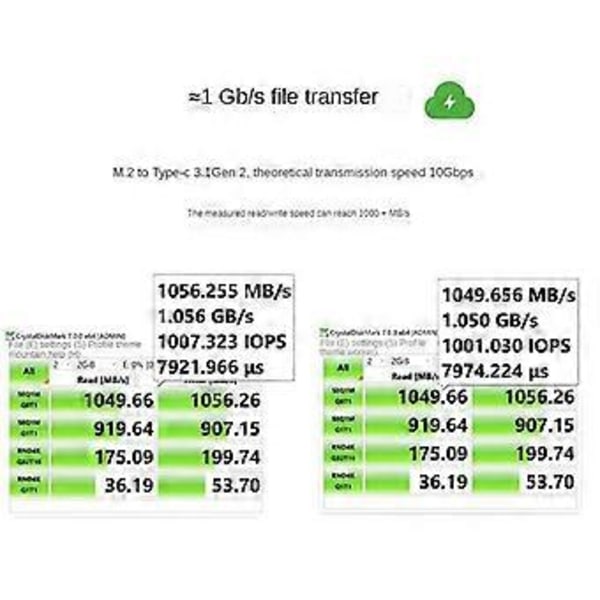 M.2 NVMe NGFF SSD Kabinet 2230 Bærbar Harddisk Boks USB C 3.1 10Gbps NVME SATA SSD Kabinet