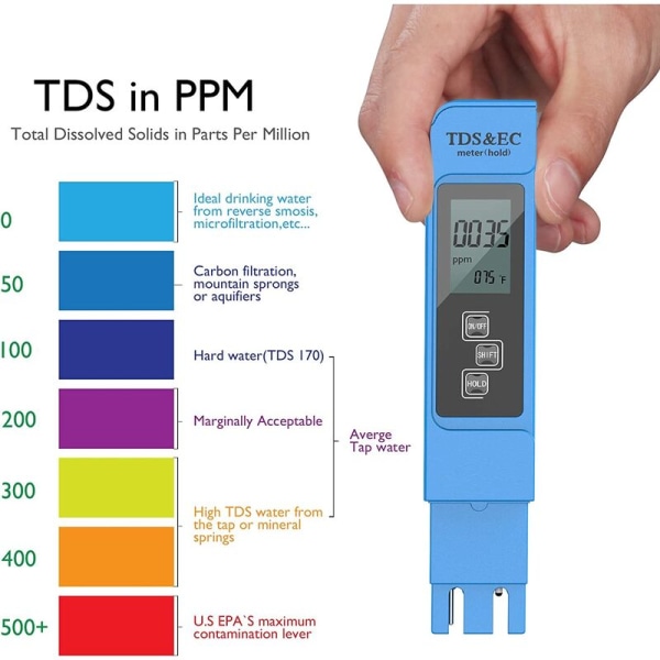 Vandkvalitetstestmåler TDS PH EC Temperatur 4 i 1 Sæt Digital Tester med LCD-display Test til svømmebassin, akvarium