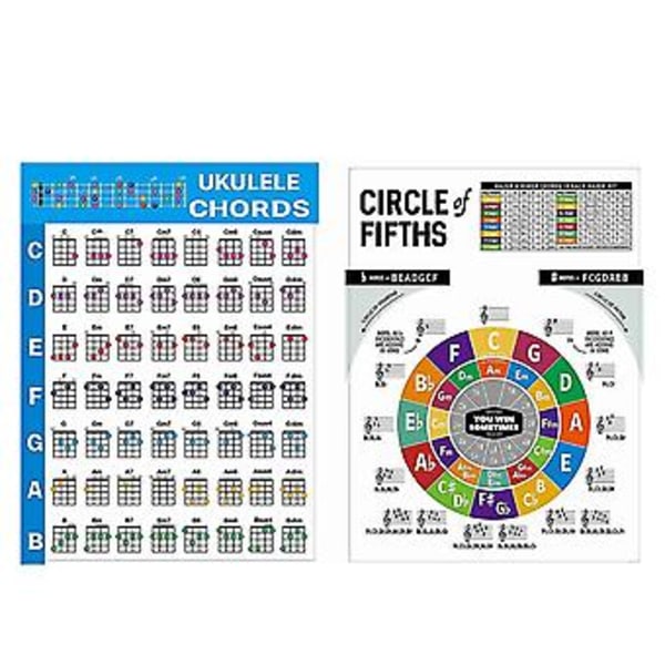 Ukulele Sointu C Tarra Ukulele Musiikki Opetus Kitara Sointu C Aloittelijoille