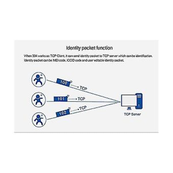 Modbus Sarjaportti Rs485 Ethernet-muunninpalvelin -tcp232-304 Tiedonsiirto Dhcp/dns-tuki