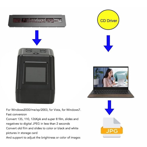 Rubberskin Mini -digitaalinen filmi- ja diaskanneri – Muuntaa filminegatiivit ja diat 135, 126, 110, 22 MP JPEG -kuviksi – 2,0 tuuman LCD-näyttö