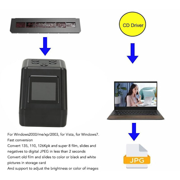 Rubberskin Mini Digital Film og Slideskanner – Konverterer Filmnegativer og Slides til 135, 126, 110, 22 MP JPEG-bilder – 2,0 LCD-skjerm