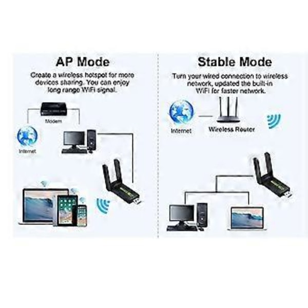 1800Mbps WiFi6 USB3.0 Nettverksadapter 802.11AX Dual Band 2.4G/5GHz Trådløs WiFi Dongle Nettverkskort Støtte Win10/11 PC