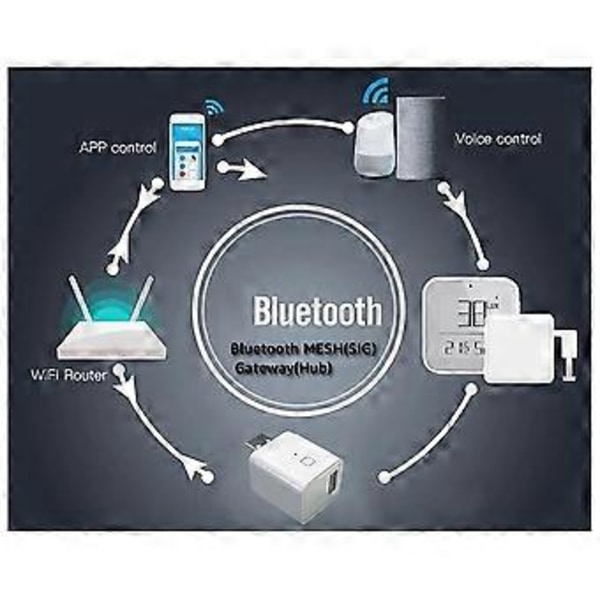 Tuya Multi-Mode Smart USB Bluetooth Gateway Adapter Switch 5V2A WiFi Strømadapter Ladehoved Stemmestyring Timing Control