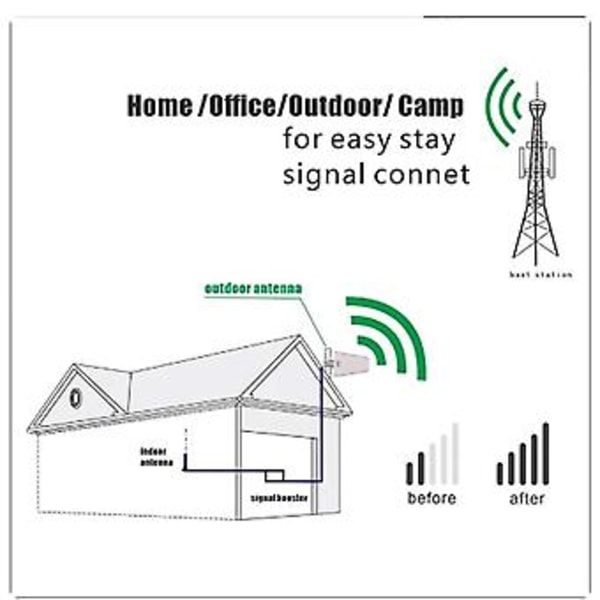 10DBi Retningsbestemt Antenne Høy Forstening Logg Periodiske Antenner 50 Ohm 2G/3G/4G/LTE Universell Fastmontert Antenne 698-2700 MHZ