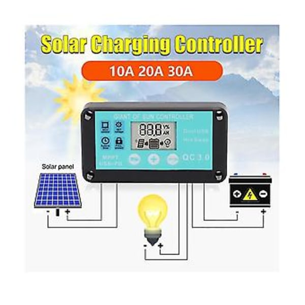 Mppt Solar Oplader Ple Solar Solar Qc3.0 Med LCD Skærm (20a)