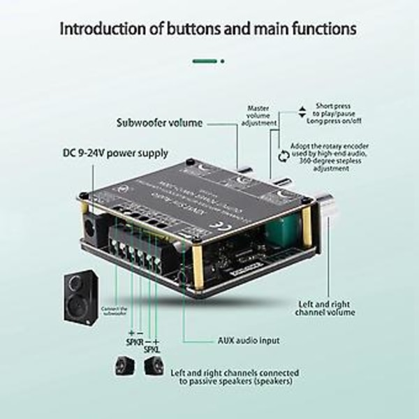 Xy-e100l 2.1 Chl För Tand O Förstärkarmodul 50wx2+100w Hög Och Låg T Subwoofer Am