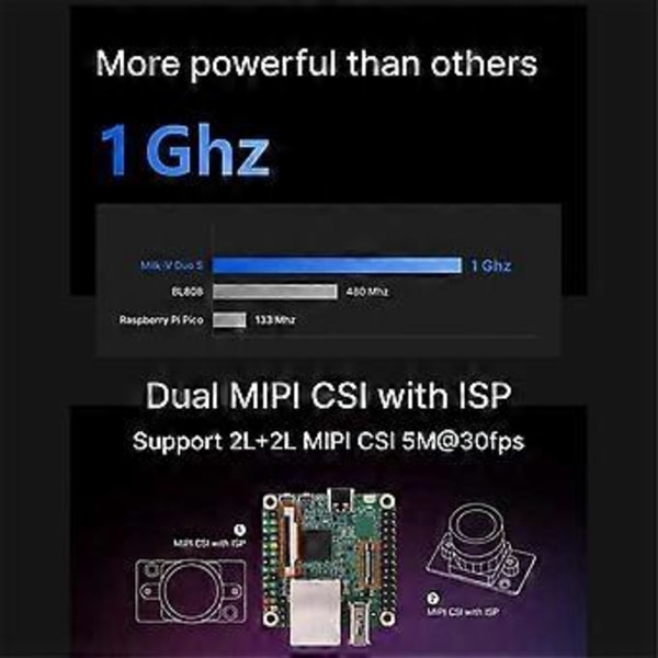 Milk-V Duo S Utviklingskort+2MP CAM C906 RISC-V ARM Støtter Ett-Klikks Bytte ARM/RISC-V Oppstart Basic Versjon