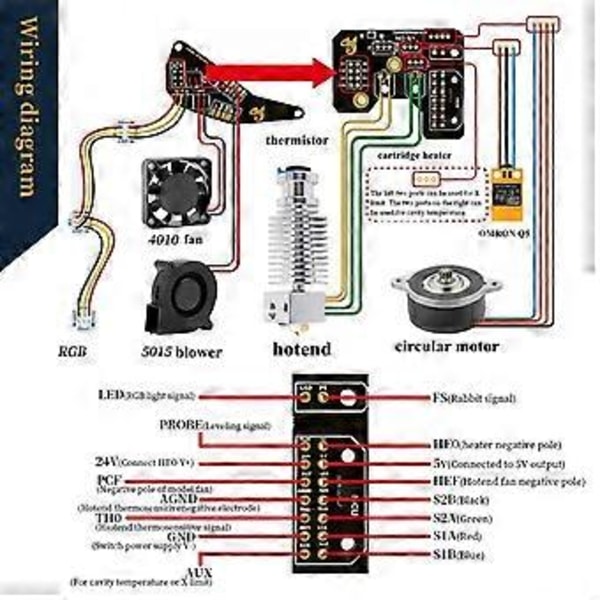 3D-skrivare Hartk SB Verktygshuvudkort Afterburner PCB-kit för Voron2.4 Switchwire CW2 Extruder Stealthburner Lödd
