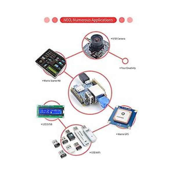Nanopi Neo Allwinner H3 Udviklingskort Super Raspberry Pie -core -a7 Ddr3 (ram 256mb)