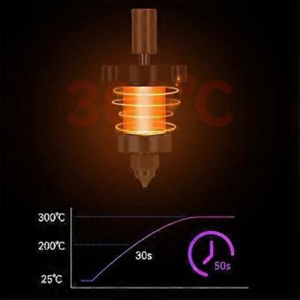 Keramisk Värmeblock Kit, 3D-skrivardelar Högtemperaturtåligt Hotend Värmeblock med 5 Munstycken för K1/K1 MAX