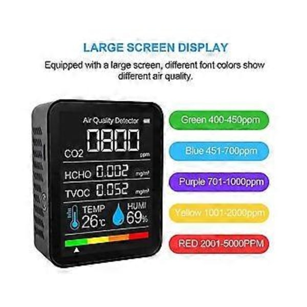 Bärbar 5-i-1 Koldioxid Detektor Co2 Detektor Digital Temperatur Fuktighetstestare Hcho Tvoc