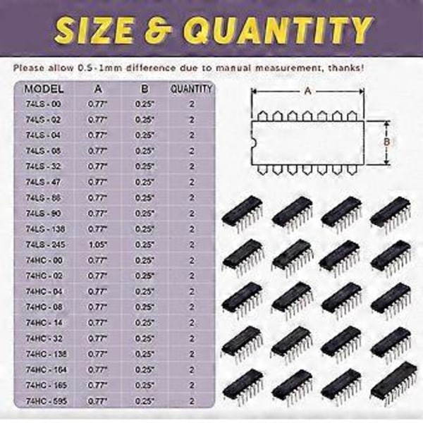 40 stk. (20 stk. 74HCxx + 20 stk. 74LSxx) Serie Logik IC Sortimentssæt Digital Integreret Chip
