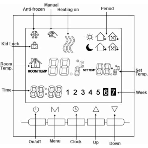 Digital termostat til opvarmning 2-tråds forbindelse med programmering til 6 arbejdsdage og 2 weekendperioder (Gratis følerskabel)