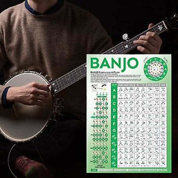 Banjo Akkorddiagram Plakat Banjo Gripebrett Notekart Instruksjonsplakat