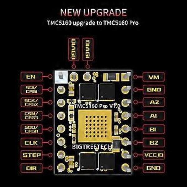 BIGTREETECH TMC5160 för Pro V1.1 Stepper Motor Drivrutinsmodul StepSticks med Mini Kylfläns för 3D-skrivare SKR V1.4 Turbo