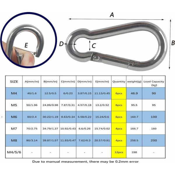 M4 Karabiner 304 Rustfritt Stål Brannmann Fjærbelastet Karabiner Belteklips Karabiner for Camping Fotturer Hengekøye Swing 6 Stykker