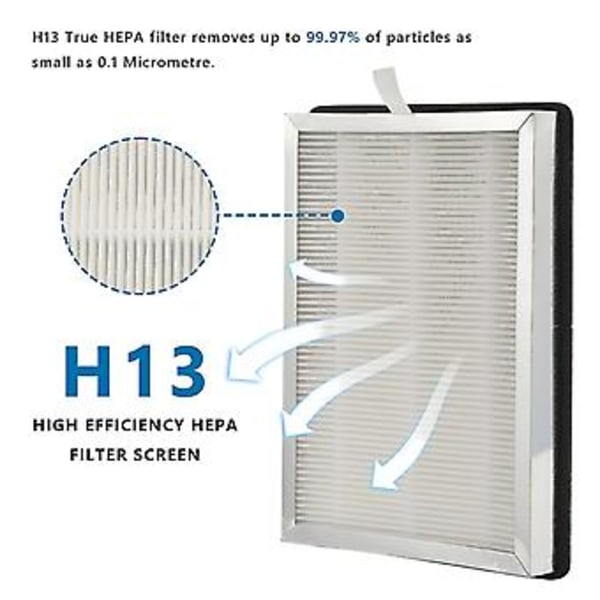 Hepa Filter Udskiftning Til Ma-25 Luftrenser 2-pak 3 I 1 Filtrat True Hepa H13 Filter Pre-fi