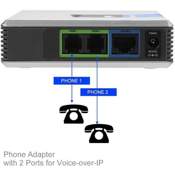 2-porttinen VoIP-yhdyskäytävä, Internet-puhelinsovitin, SIP V2 -protokolla, verkkokaapeli Linksys PAP2T:lle (EU-pistoke)