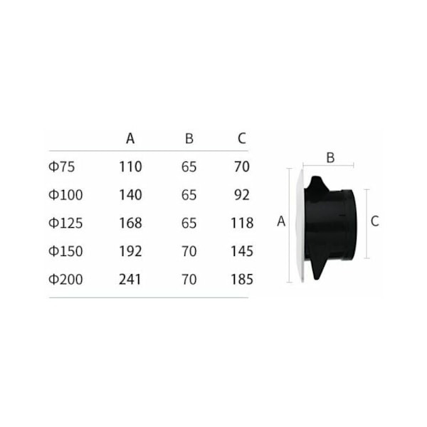 75mm ventilationsåbning med ABS-beskyttelsesgitter (ø75mm)