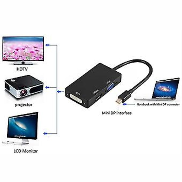 Mini Display Port - VGA-sovitin Pro-laitteille