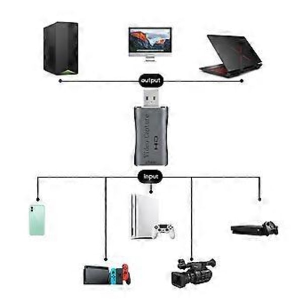 USB3.0 Videoinspelningskort 4K60hz Video HDMI-kompatibel Livestreaming Dela