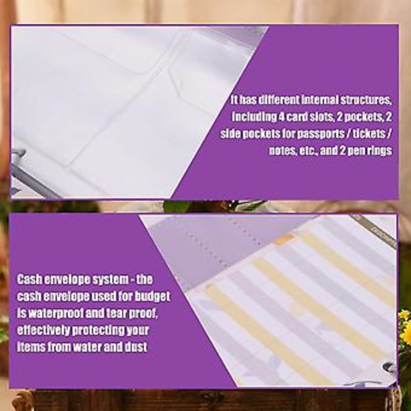 Budget Binder Set - 28 Delar Budgetpärm, Pengarsparande Pärm, Kontantkuvert För Budget Och Ekonomi