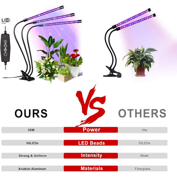 30W plantelampe 【Ny version】 Væksellampe med 6 dæmpbare niveauer og 3 timertilstande, LED-havebrugslampe med 360° justerbar svanehals til indendørs