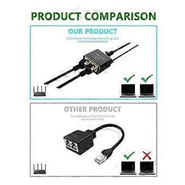 Ethernet Splitter 1 inn 2 utganger Høy Hastighet 1000Mbps RJ45 Splitter Adapter for Cat5/5E/6/7/8 Kabelrutere og Mer