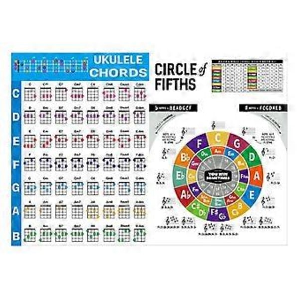Ukulele Akkorder Plakat, Pædagogisk Referenceguide Ukulele Akkord Plakat Oversigt